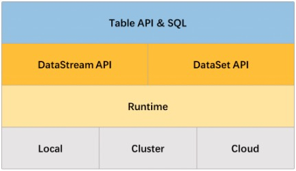 flink Table 1.8